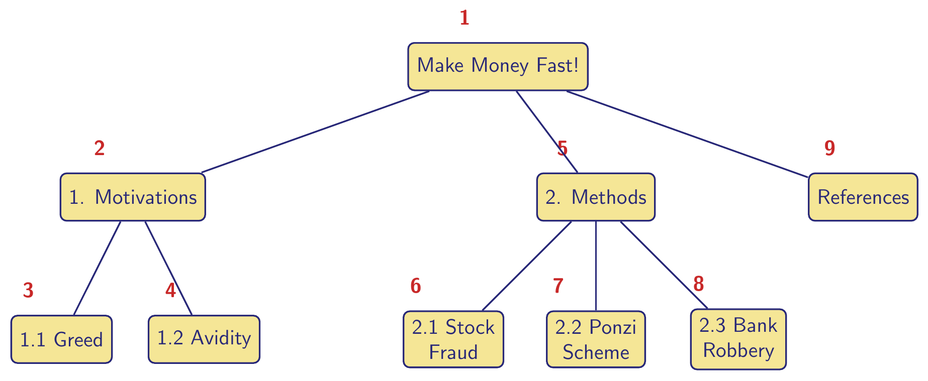 Welcome to Algorithm and Data Structures - Slidev